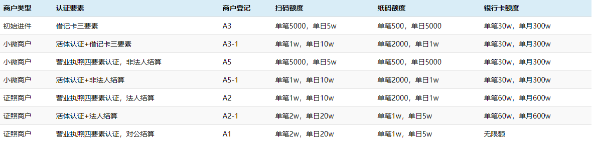 拉卡拉電簽POS-拉卡拉POS機申請辦理